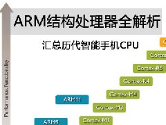ARM内核全解析，从ARM7,ARM9到Cortex-A7,A8,A9,A12,A15到
